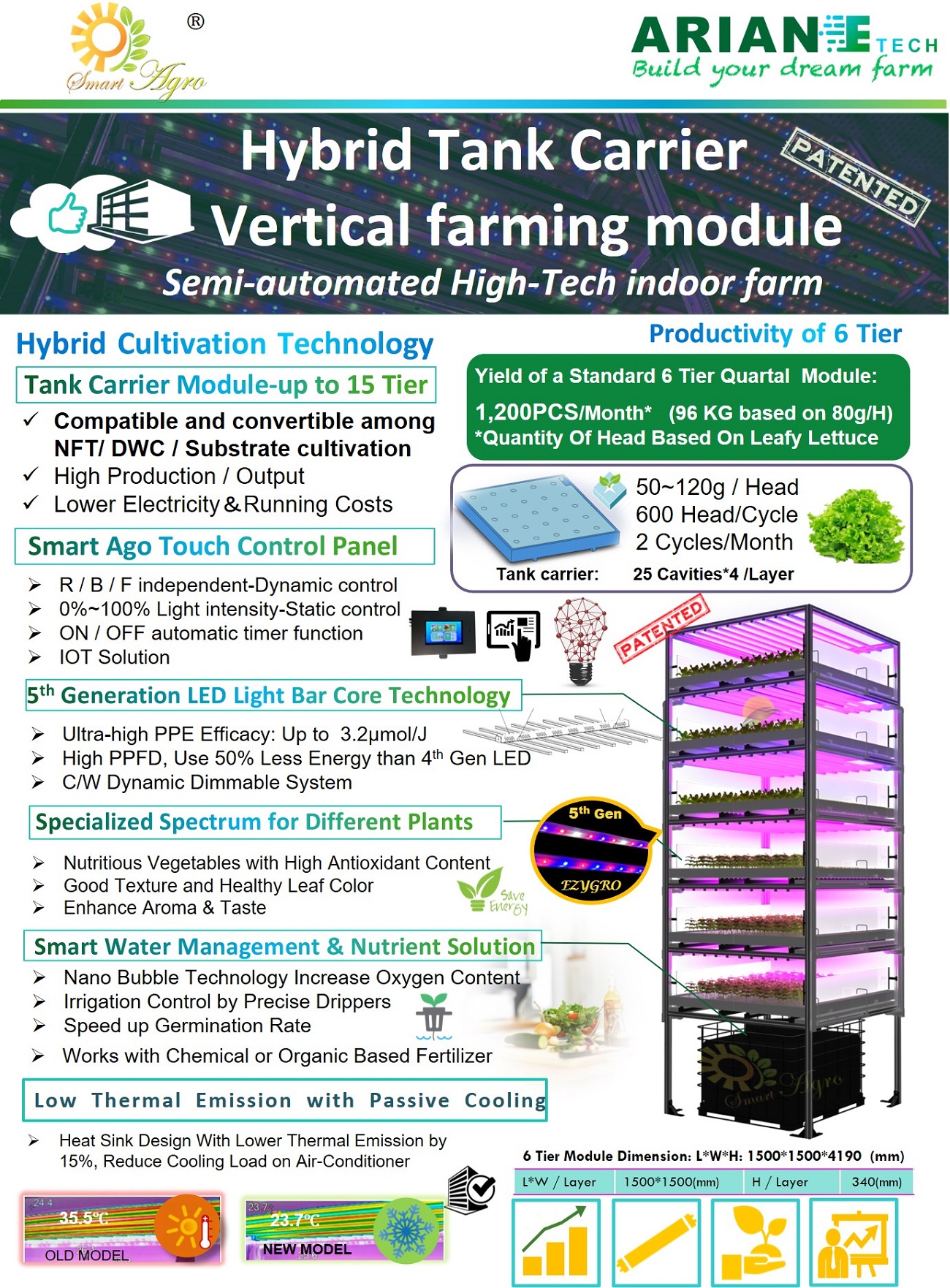 Smartagro Hybrid Tank Carrier Vertical farming module 1